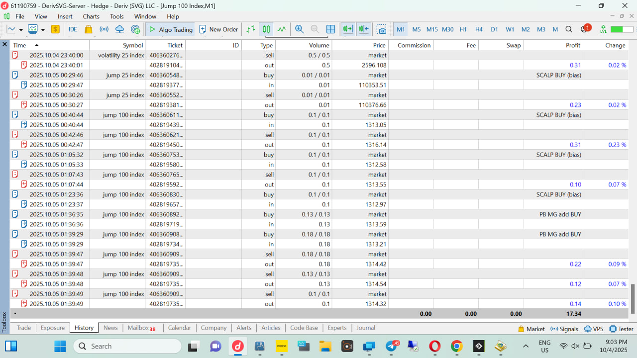 Jump Indices — Trade Log